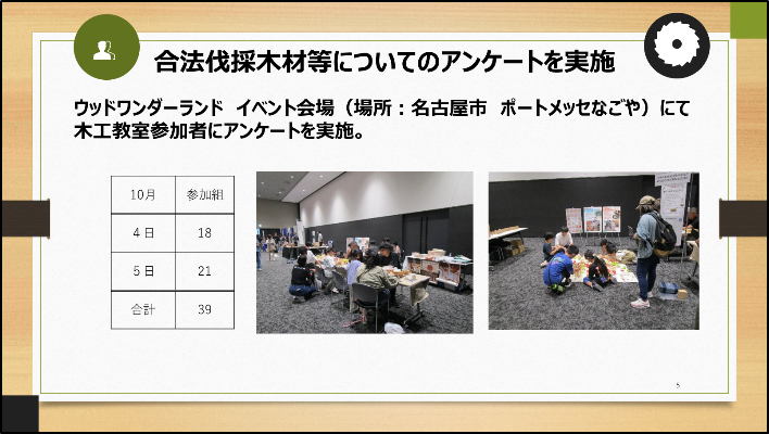 合法伐採木材等についてのアンケートを実地　ウッドワンダーランド　イベント会場（場所：名古屋市　ポートメッセなごや）にて木工教室参加者にアンケートを実施